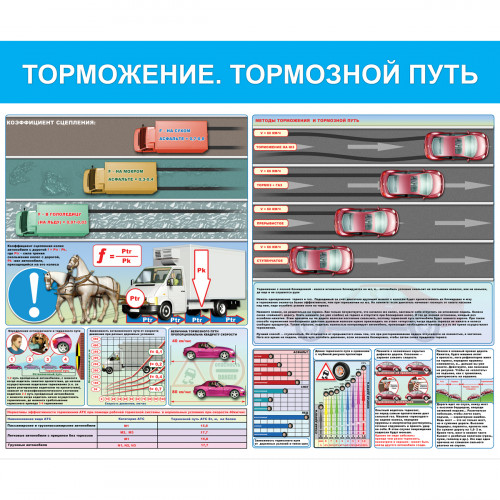 Стенд "Торможение. Тормозной путь СТ127 (Пленка 1000 x 1200)"
