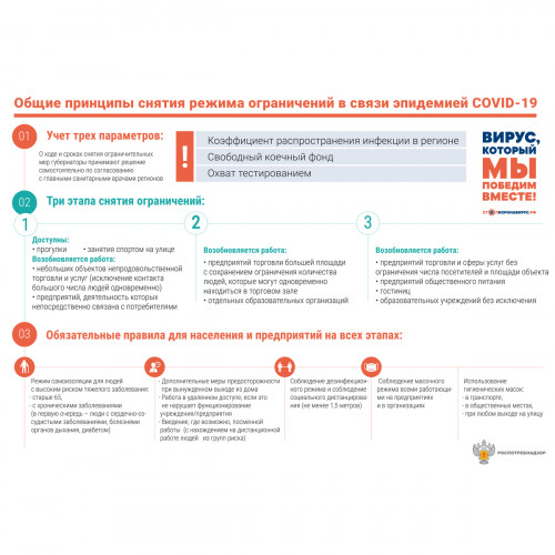 Стенд "Общие принципы снятия режима ограничений в условиях сохранения рисков распространения COVID-19" (Пленка 750 х 1000)