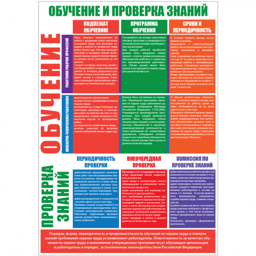 Плакат "Организация обучения по охране труда" (Пластик 2 мм,  к-т из 2 л.)