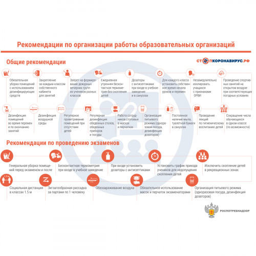 Стенд "Рекомендации по организации работы образовательных организаций" (Пленка 750х1000)