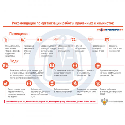 Стенд "Рекомендации по организации работы прачечных и химчисток (Пленка 750 х 1000)"