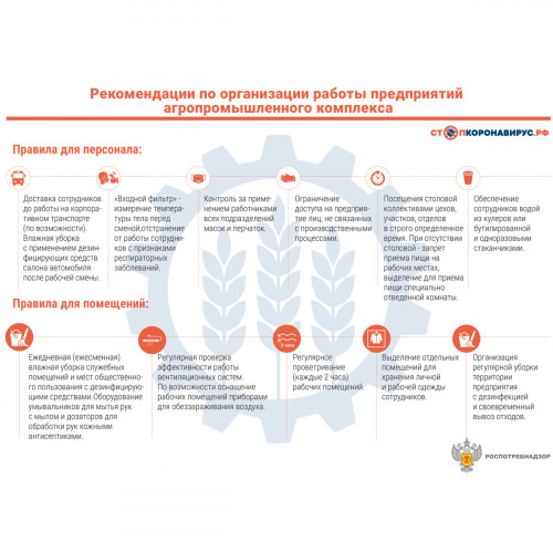 Стенд "Рекомендации по организации работы предприятий агропромышленного комплекса (Пластик 750 х 1000 х 3)"