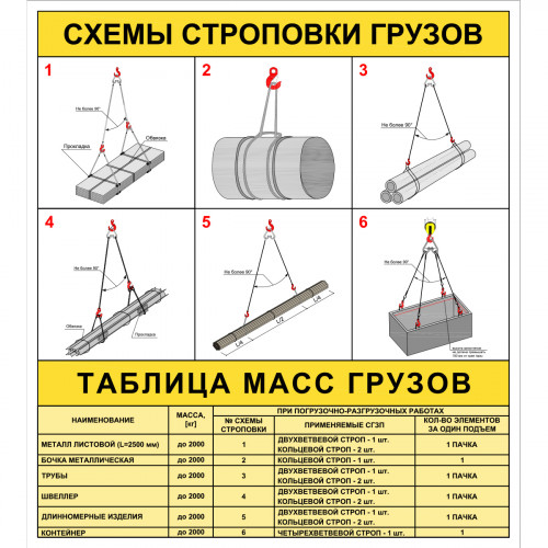 Стенд "Схемы строповки грузов ССЦ05"