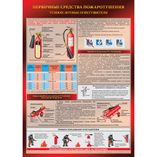 Плакат "Углекислотный огнетушитель" (Пластик 2 мм, 1 л.)