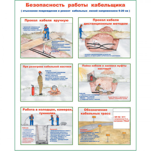 Плакат "Безопасность работы кабельщика (отыскание повреждения и ремонт кабельных линий 6-20 кВ)" (Бумага ламинированная, к-т из 2 л.)